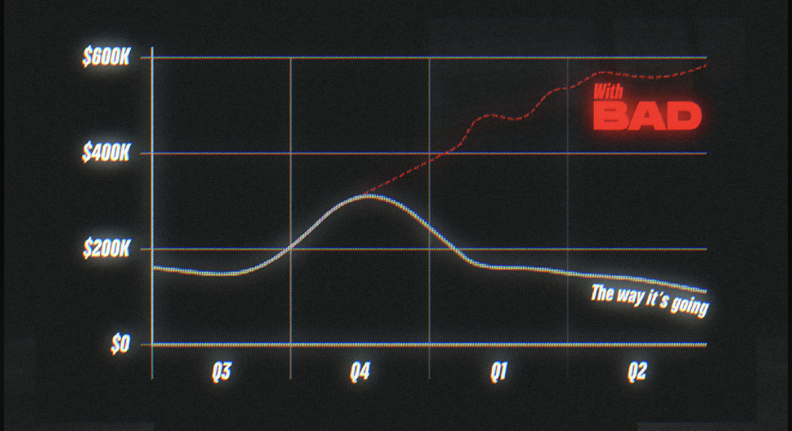 A line graph with two curves. The white line titled "The way it’s going" declines after Q4. A red dashed line labeled "With BAD" peaks upwards by Q2.