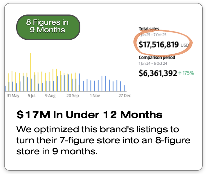 Bar graph showing total sales of $17,516,819 from Jan 25 to Oct 7, with comparison period sales of $6,361,392, highlighting 8 figures in 9 months.