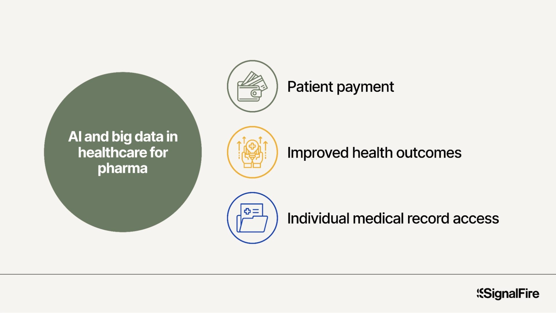 The use of AI for healthcare pharma