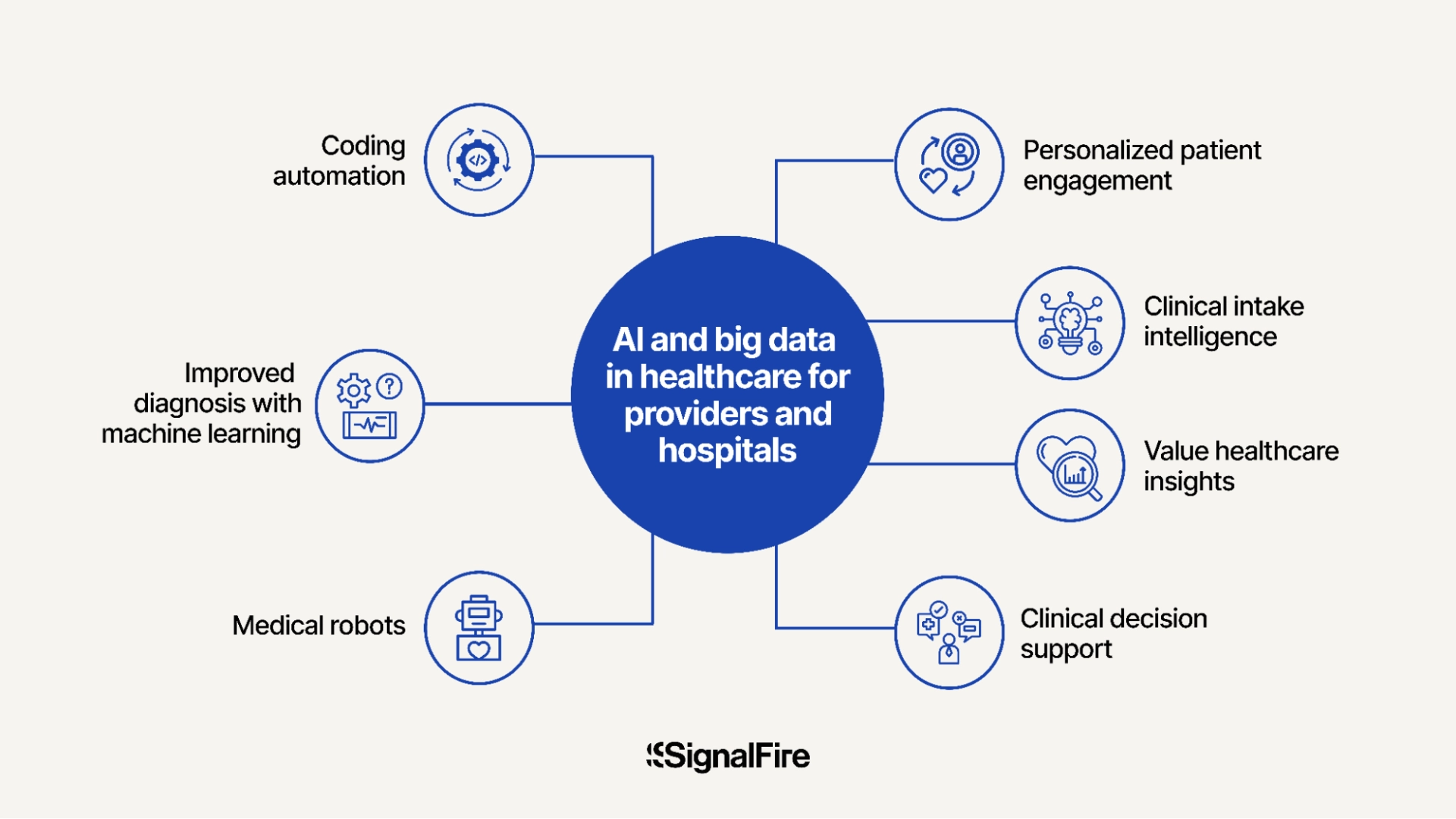  The ways AI is used for healthcare providers and hospitals