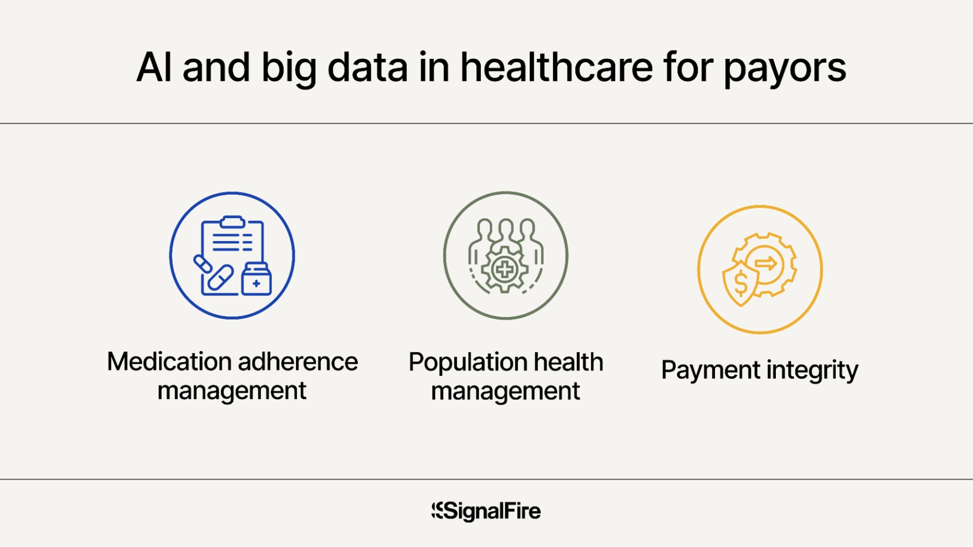 The use of AI for healthcare payors