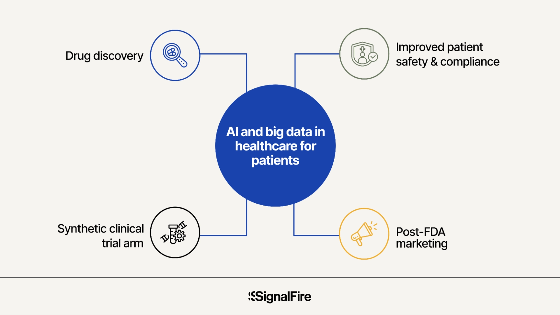  How is AI used for healthcare patients