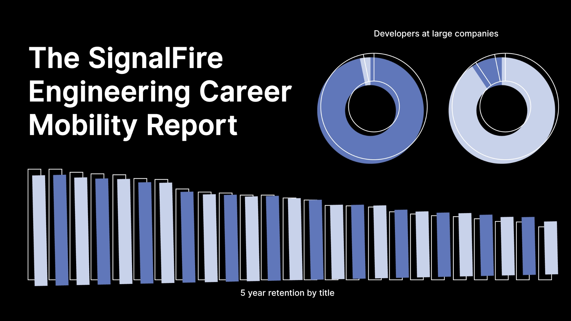 The engineering career mobility report: Who gets promoted?