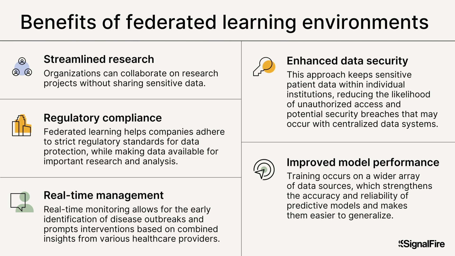 An infographic detailing the benefits of federated learning environments