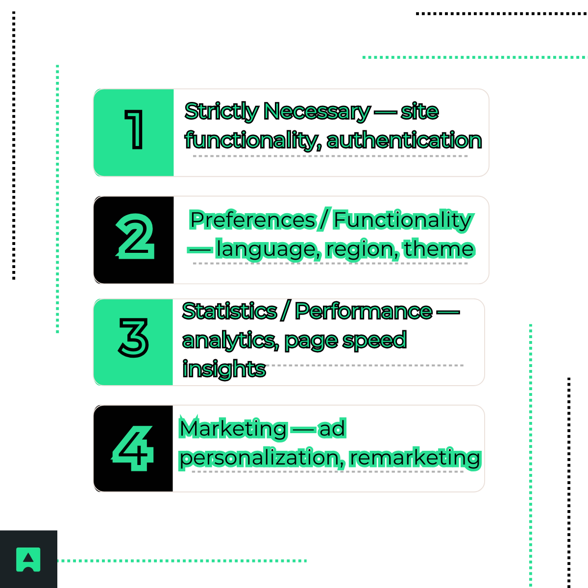 The 4 Categories of Cookies