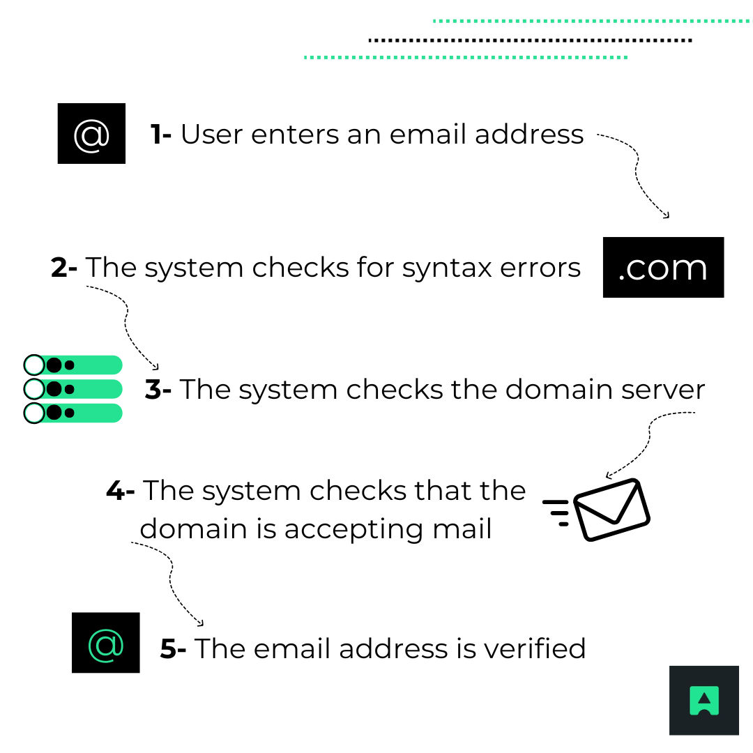 valid_email2 email validation