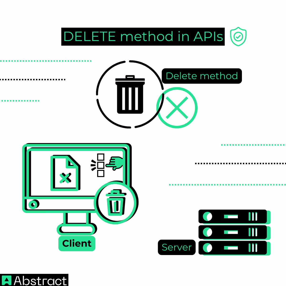 DELETE Method in APIs - Abstract API