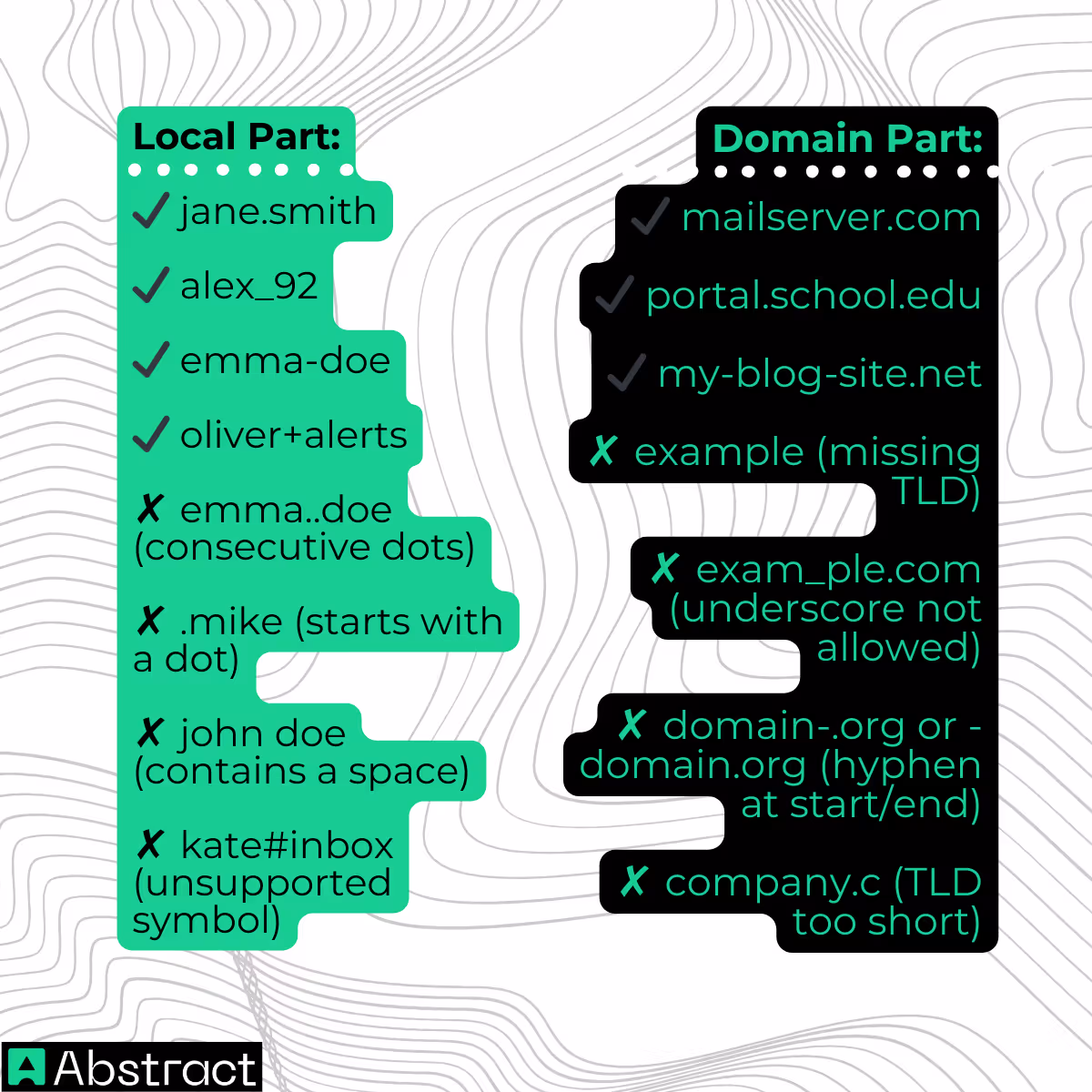 Valid and invalid examples of email address format
