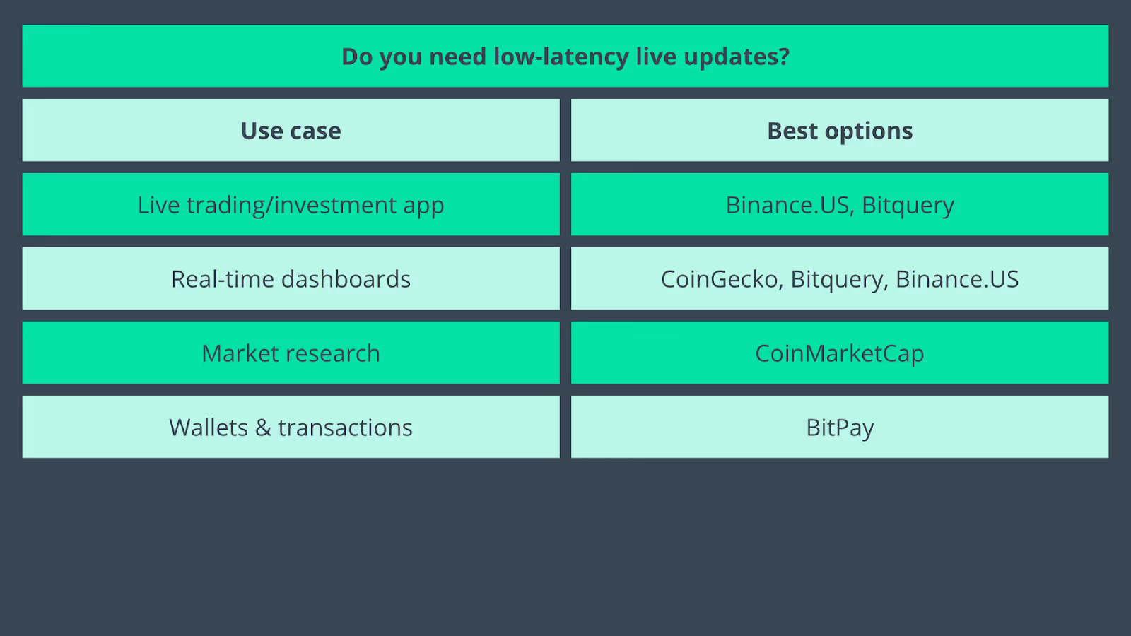 Choosing the Right API: real time needs - Abstract API