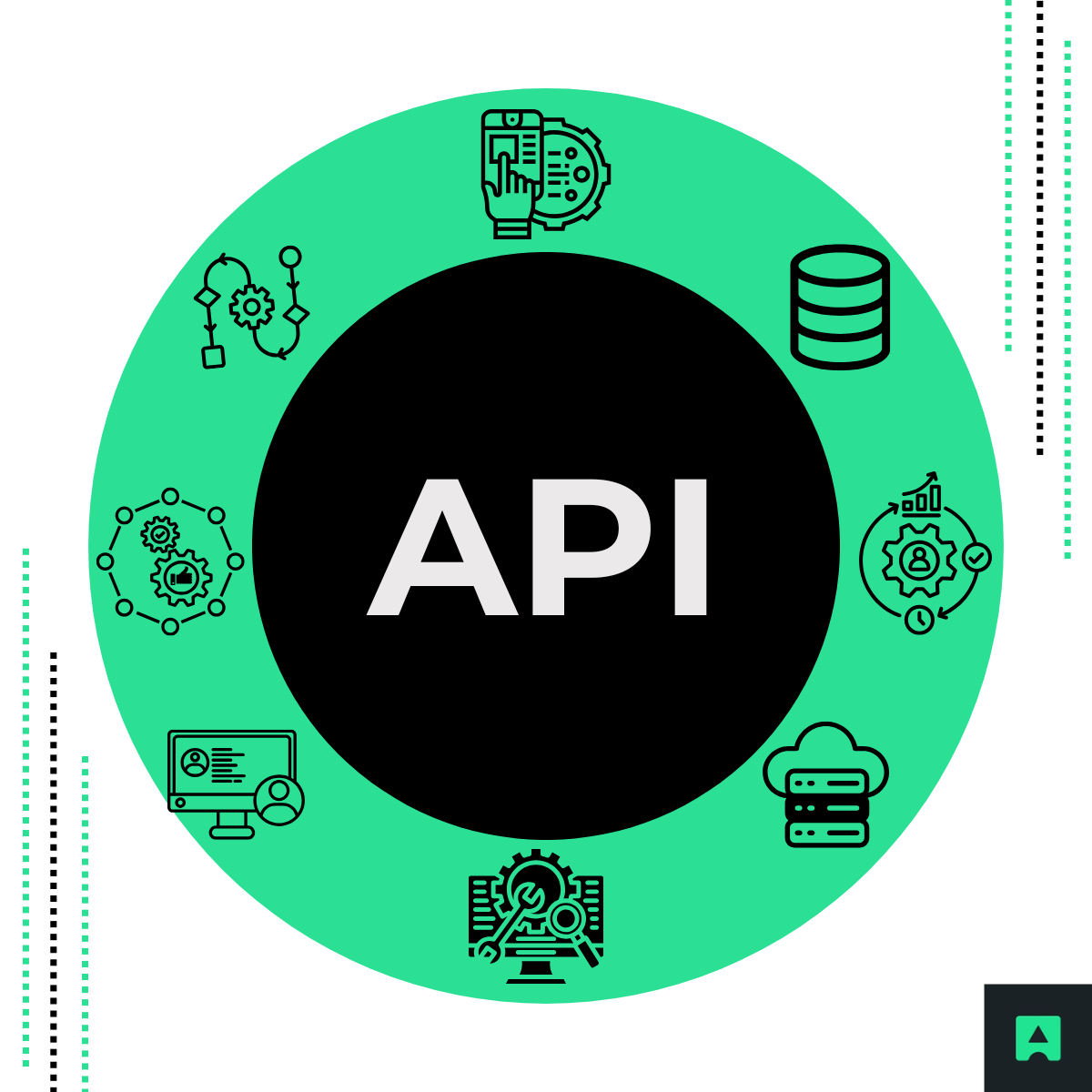 What is an API in simple words? - Abstract API