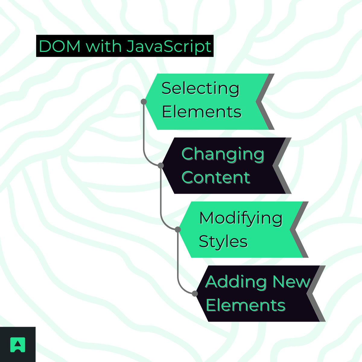 DOM with JavaScript - Abstract API