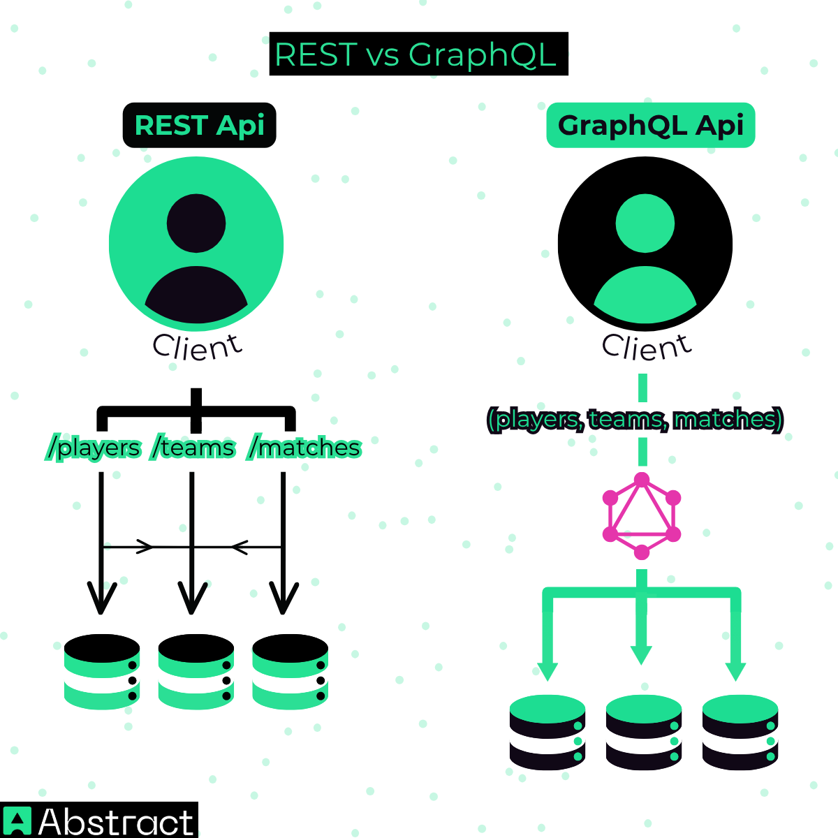 Head-to-Head Comparison: GraphQL vs REST - Abstract API