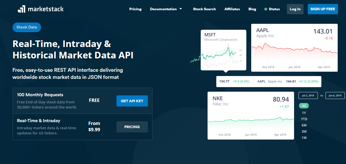 Marketstack