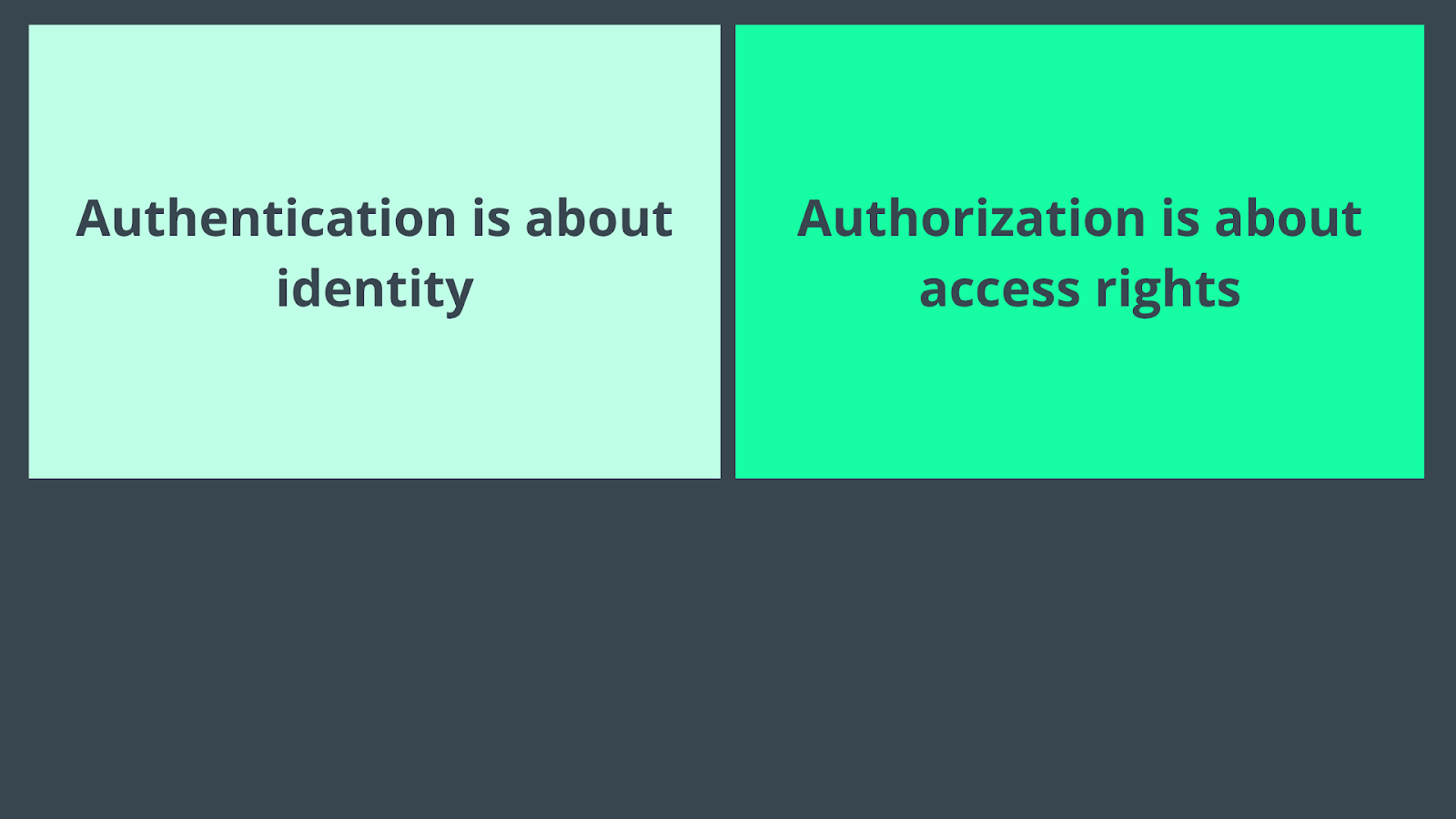 Authentication vs Authorization - Abstract API