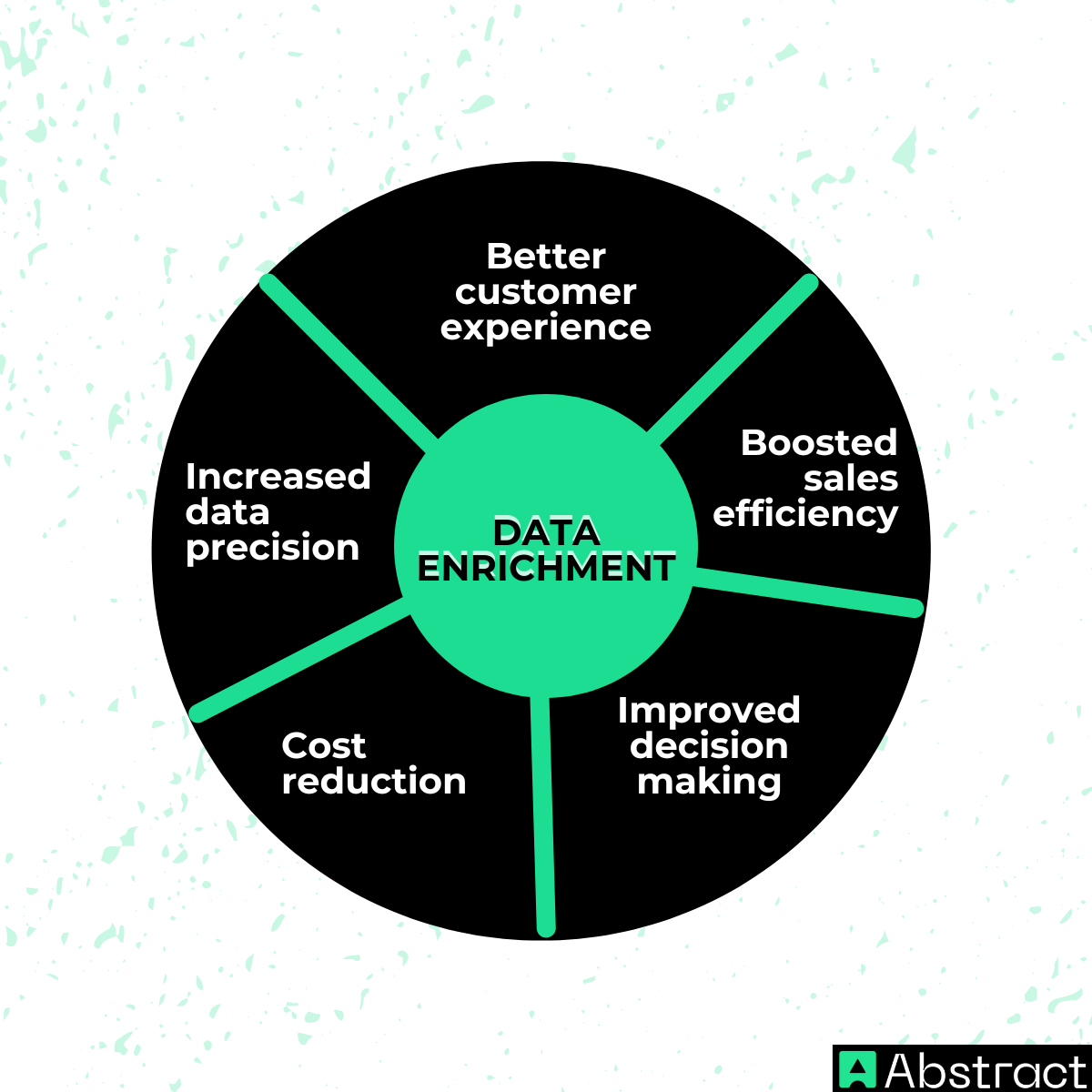 What Is Data Enrichment? - Abstract API