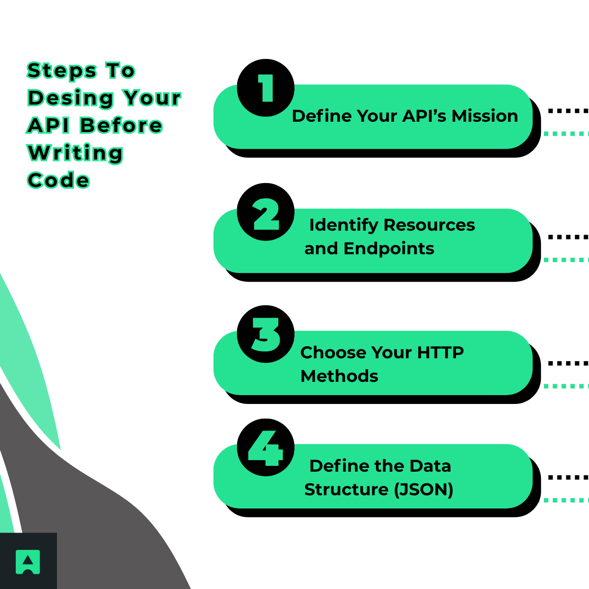 Steps to design your API before writing code - Abstract API