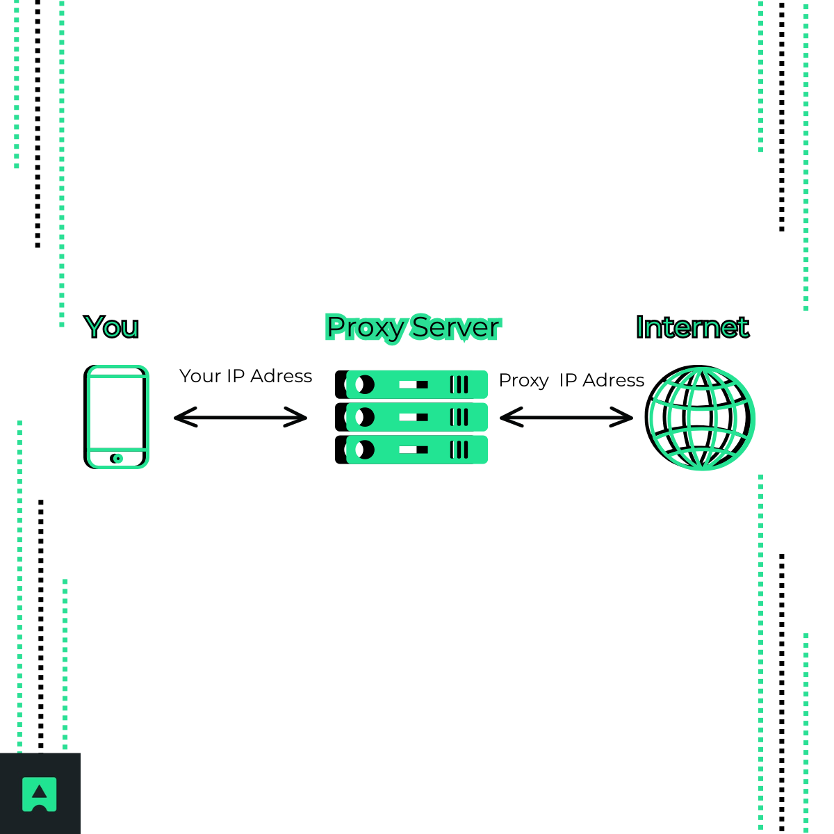 How do I mask my IP address without VPN? - Abstract API