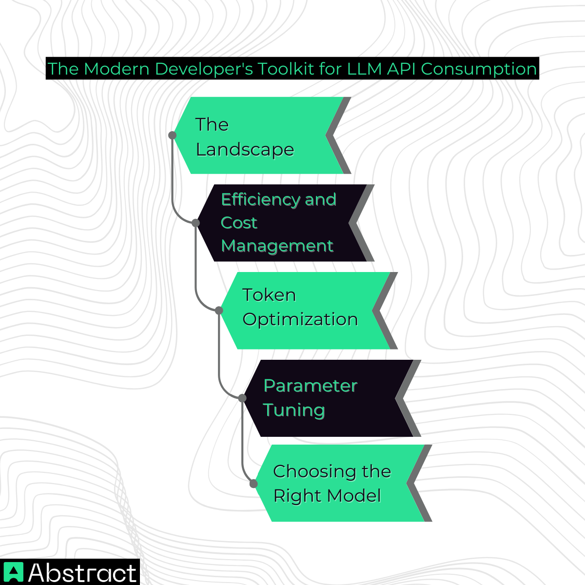 The Modern Developer's Toolkit for LLM API Consumption