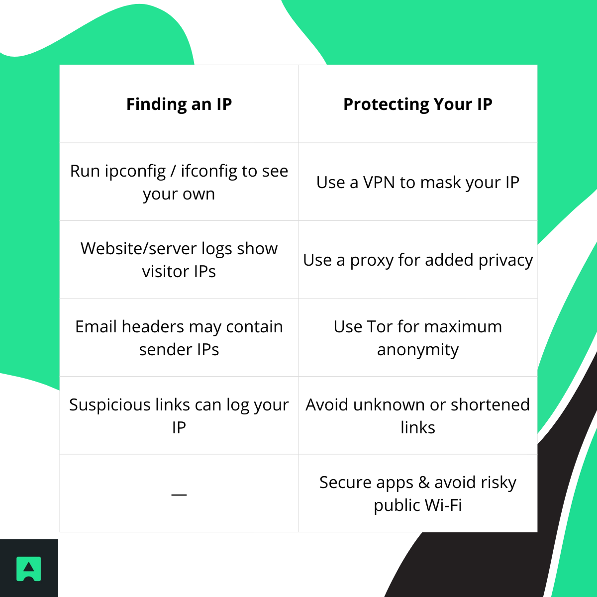 Finding vs. Protecting an IP - Abstract API