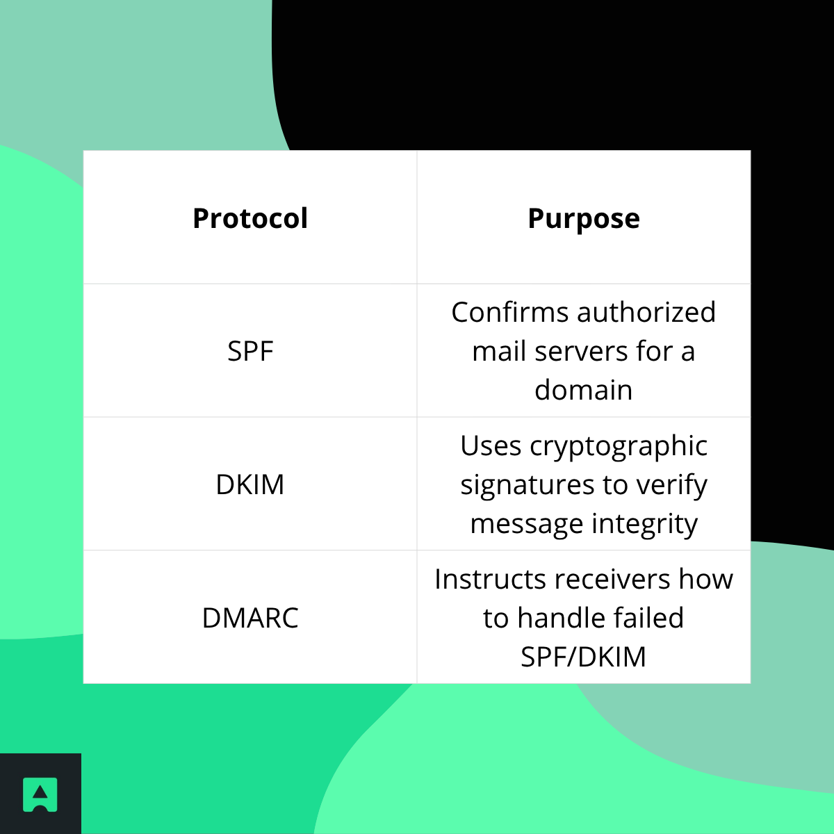  Method 3: Check SPF, DKIM & DMARC Authentication