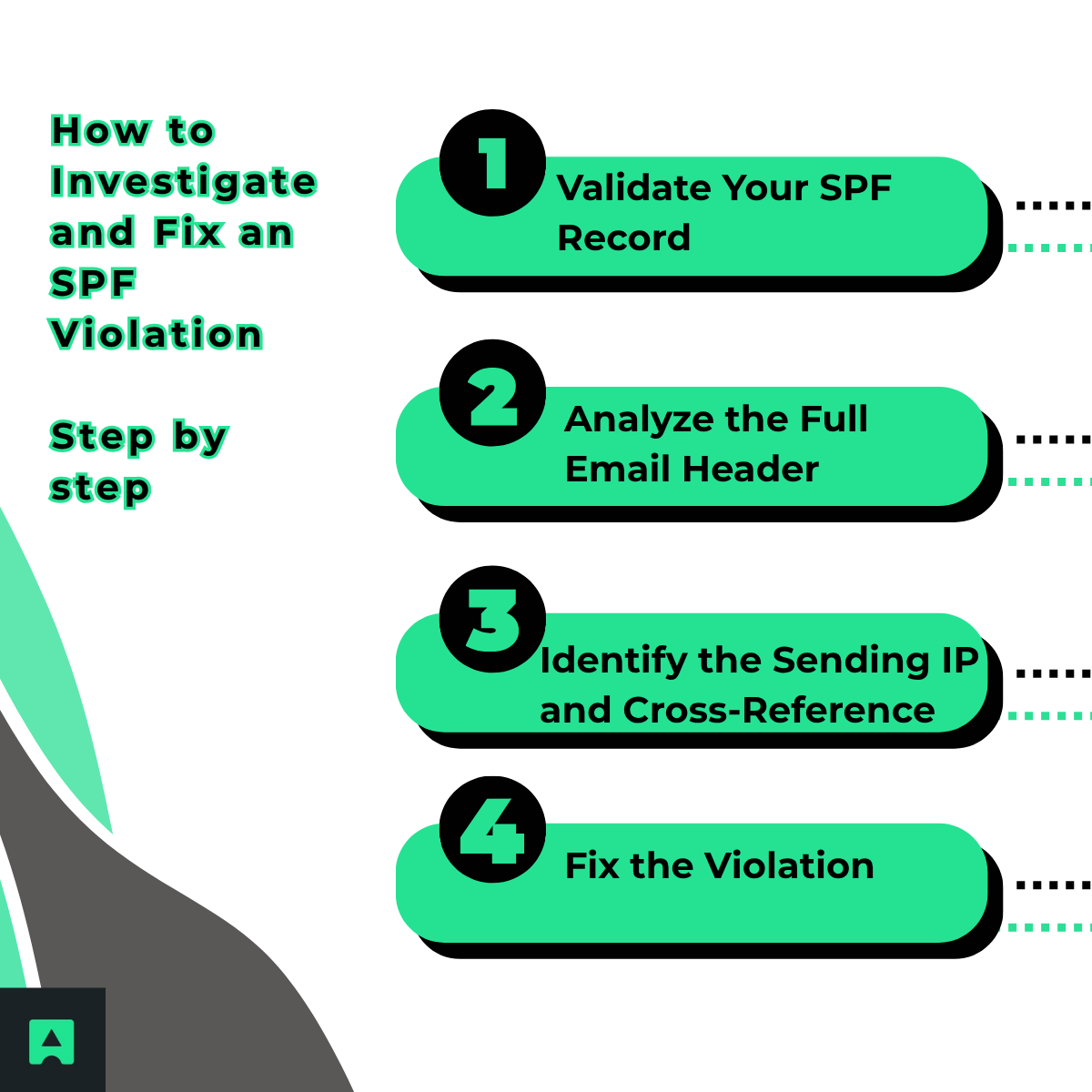 How to Investigate and Fix an SPF Violation