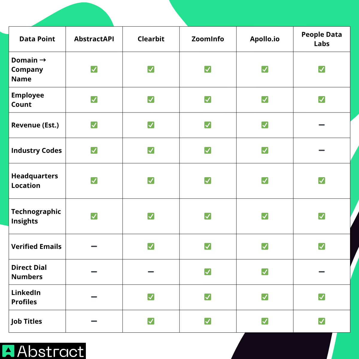 Data Coverage Comparison: What Each Tool Actually Returns