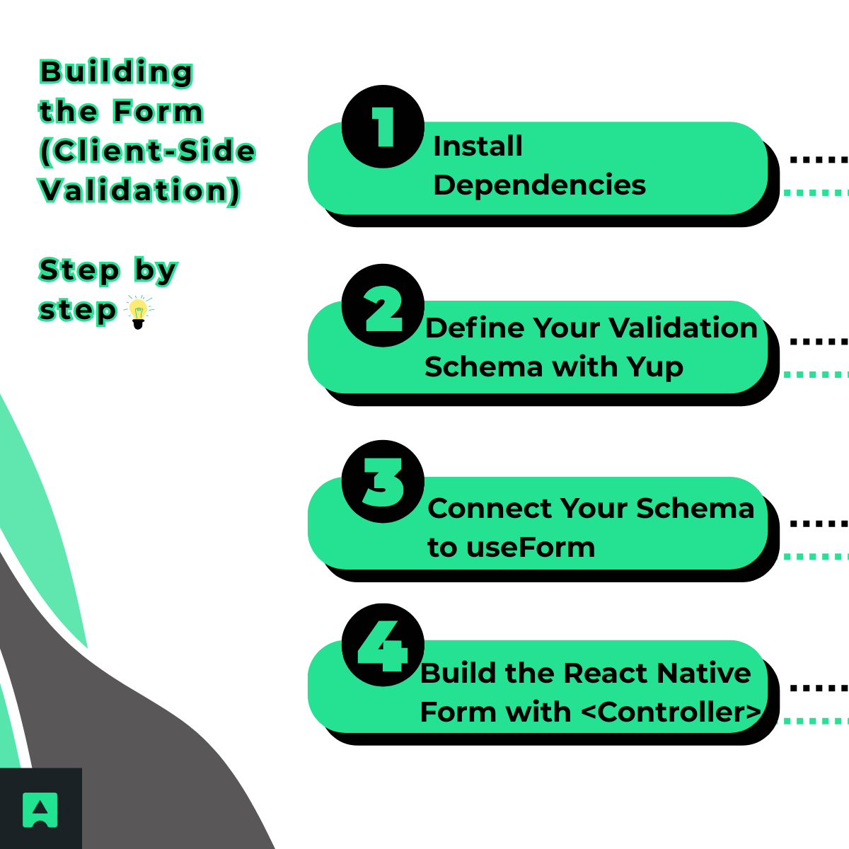 Building the Form (Client-Side Validation) - Step by step