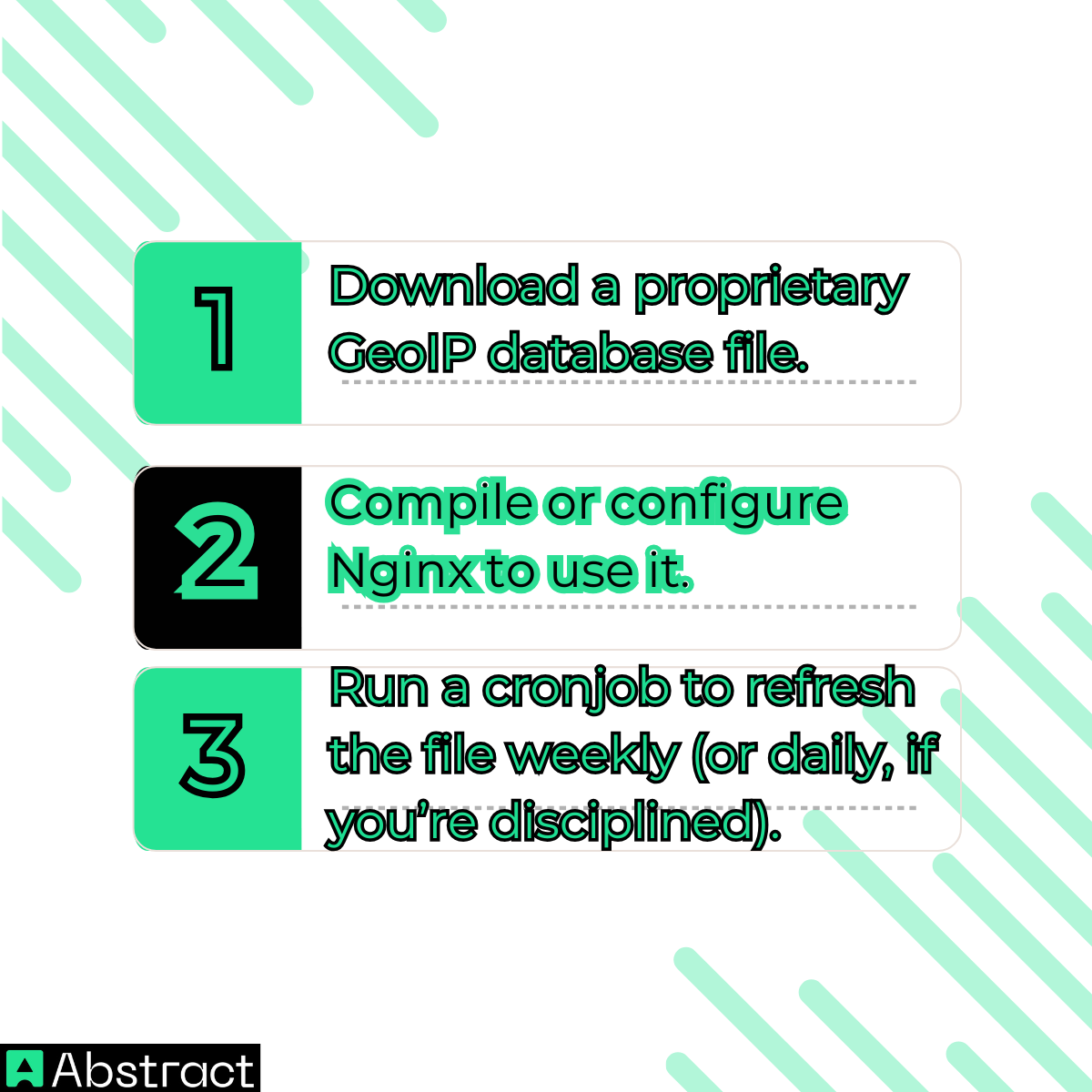 High-Performance Geo-Blocking with Nginx