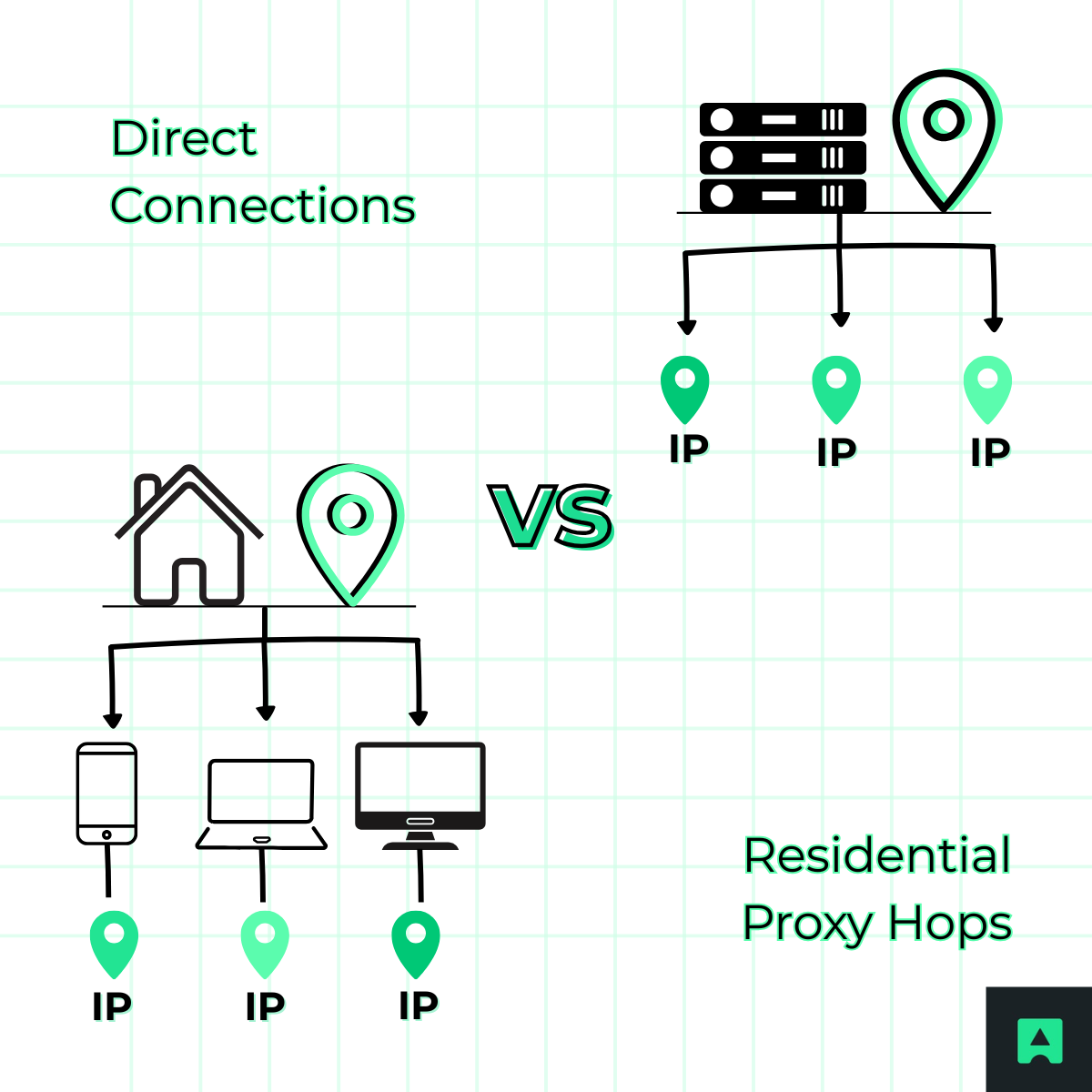 VPN vs. Residential Proxies - Abstract API