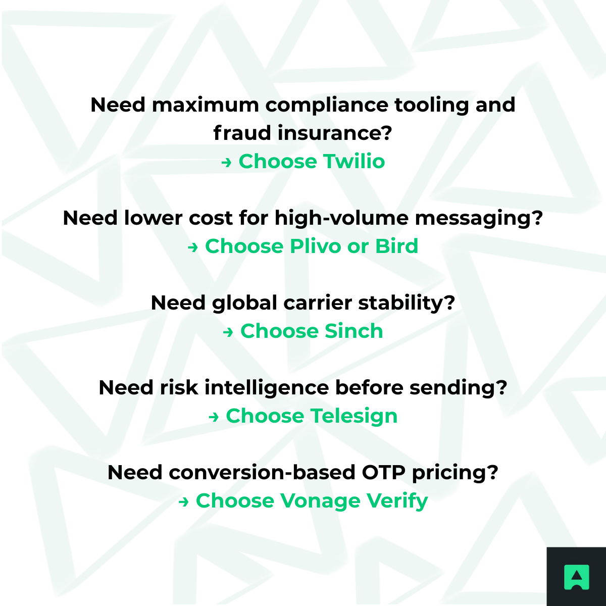 Which SMS API Should You Choose? - Abstract