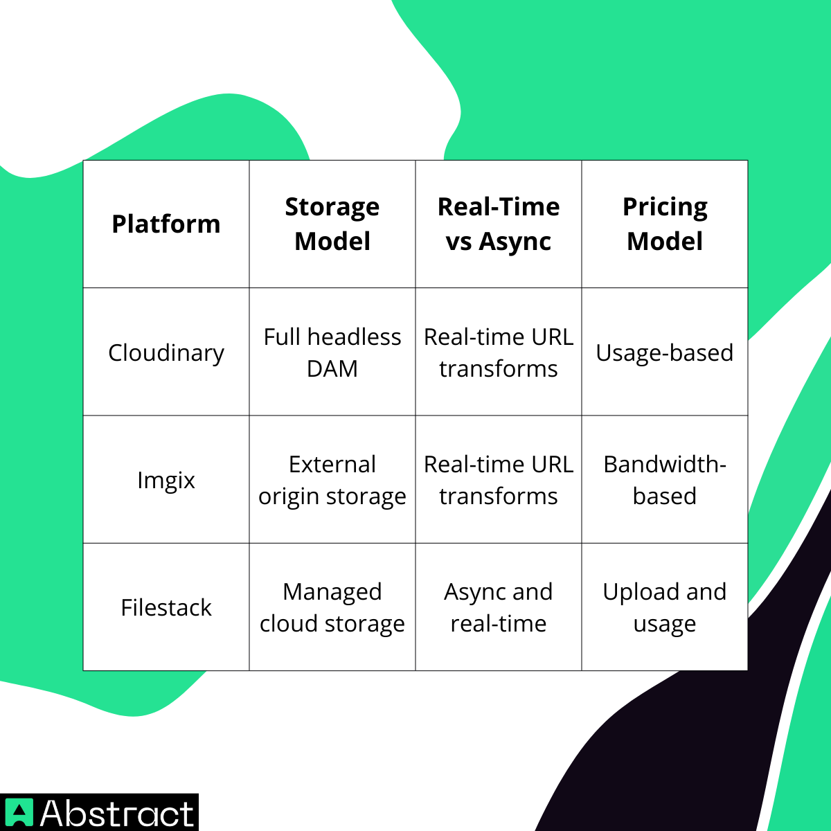 Infrastructure Platform Comparison - Abstract API