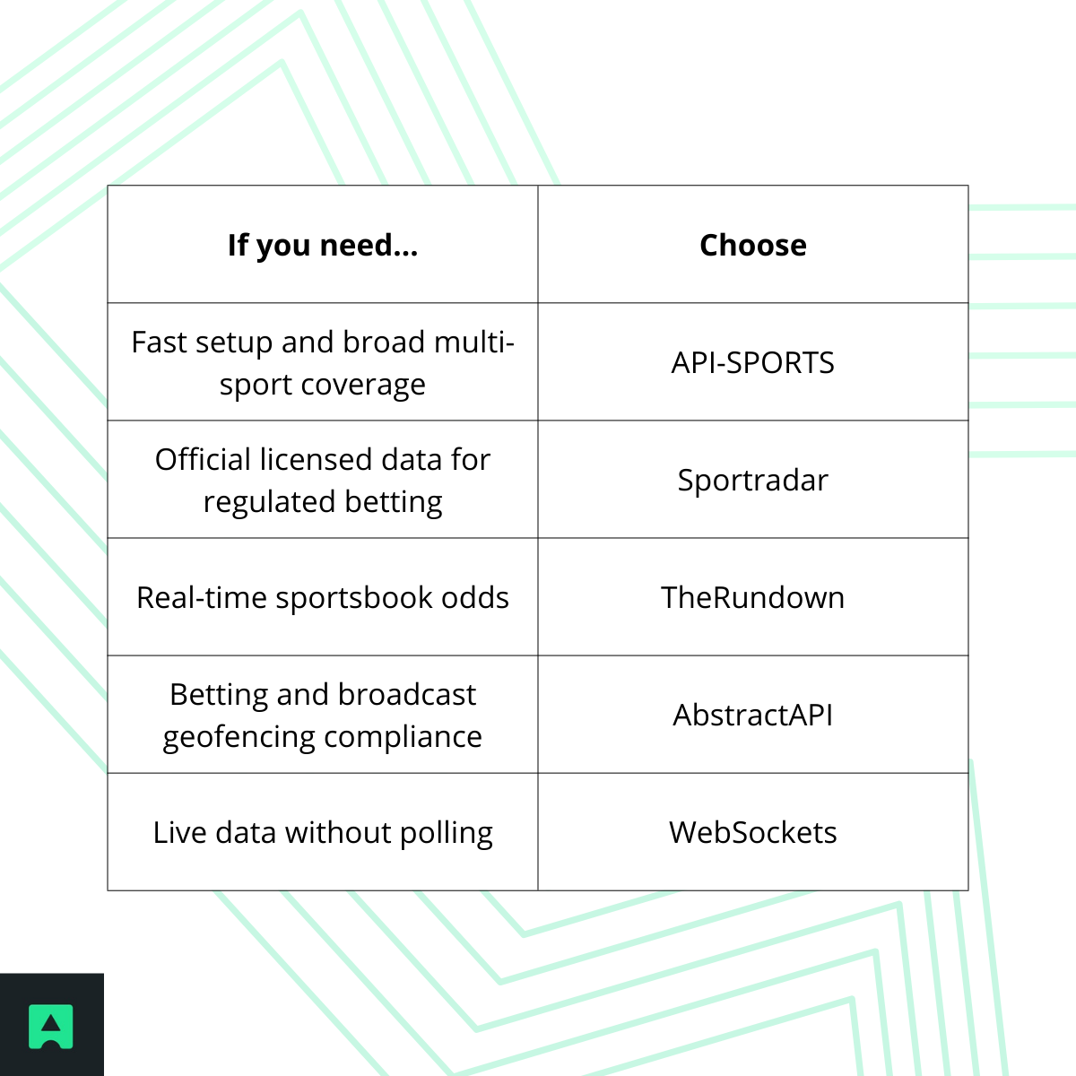 Quick Selection Guide