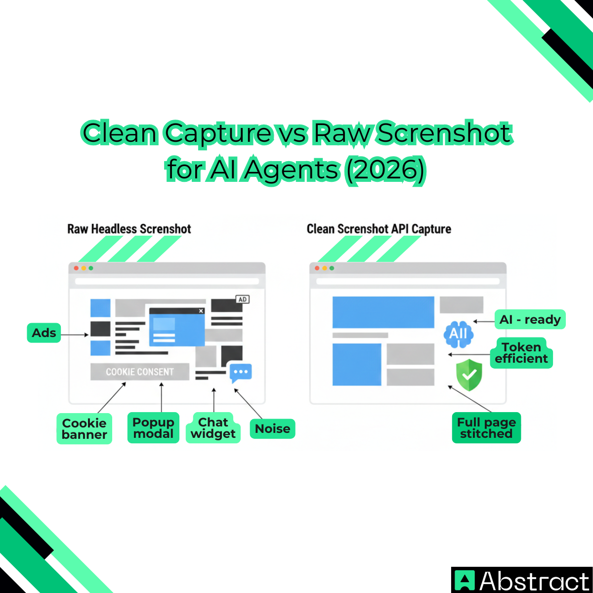 Clean capture vs raw screenshot for ai agents 2026