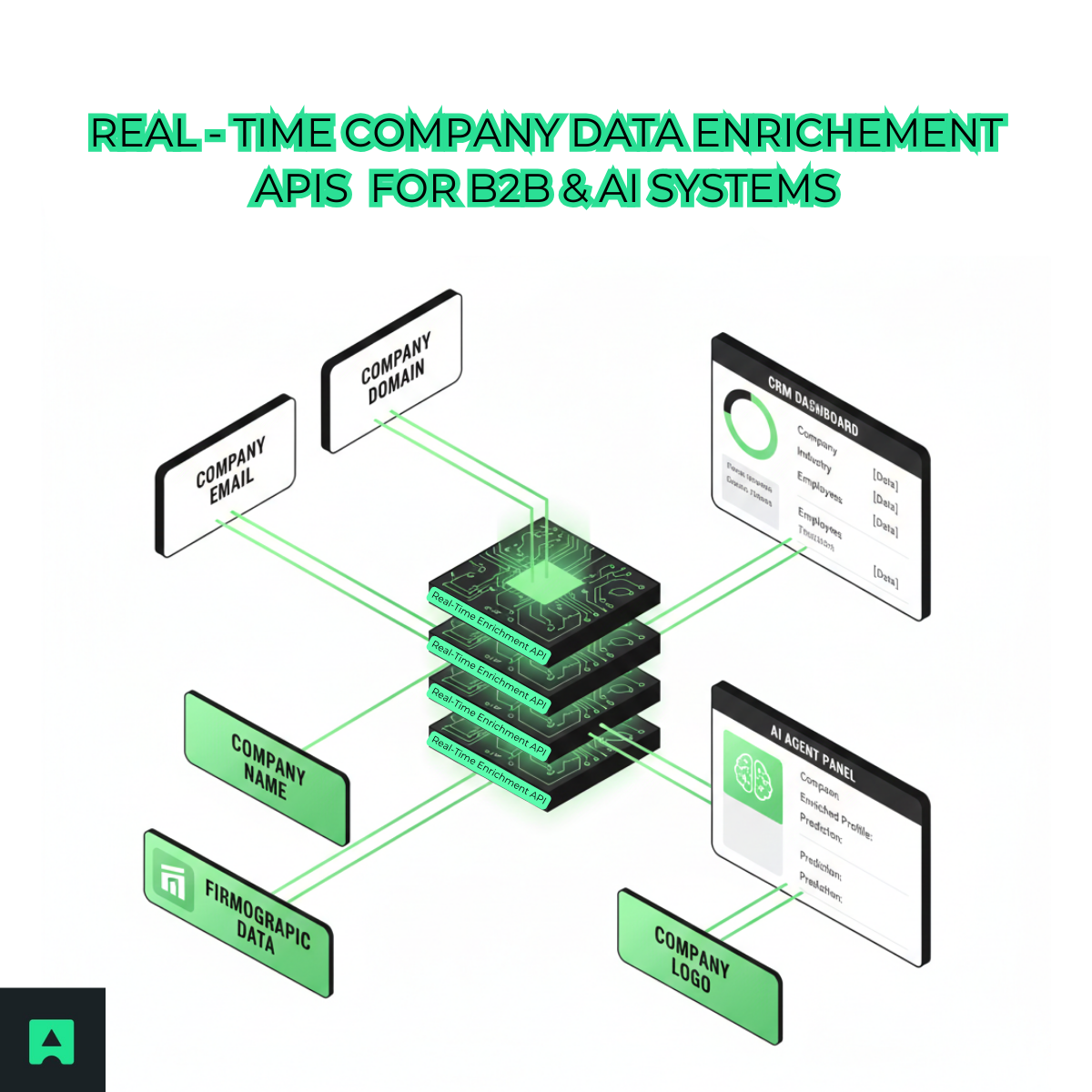 Best Data Enrichment APIs for 2026 - Abstract API