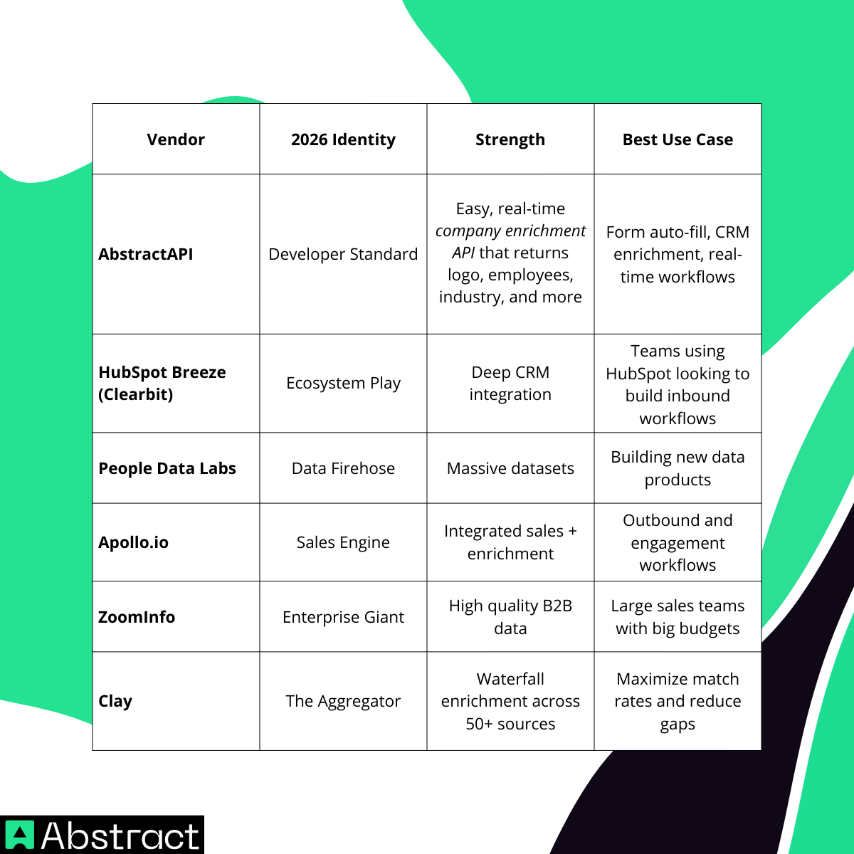 The Big 6 Data Enrichment APIs and Tools