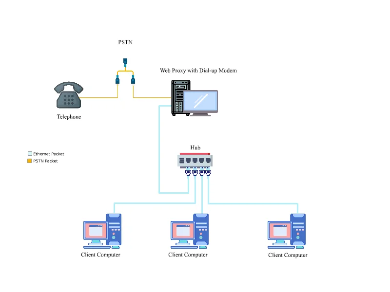 Illustration for What is a Web Proxy? (The Ultimate Guide)