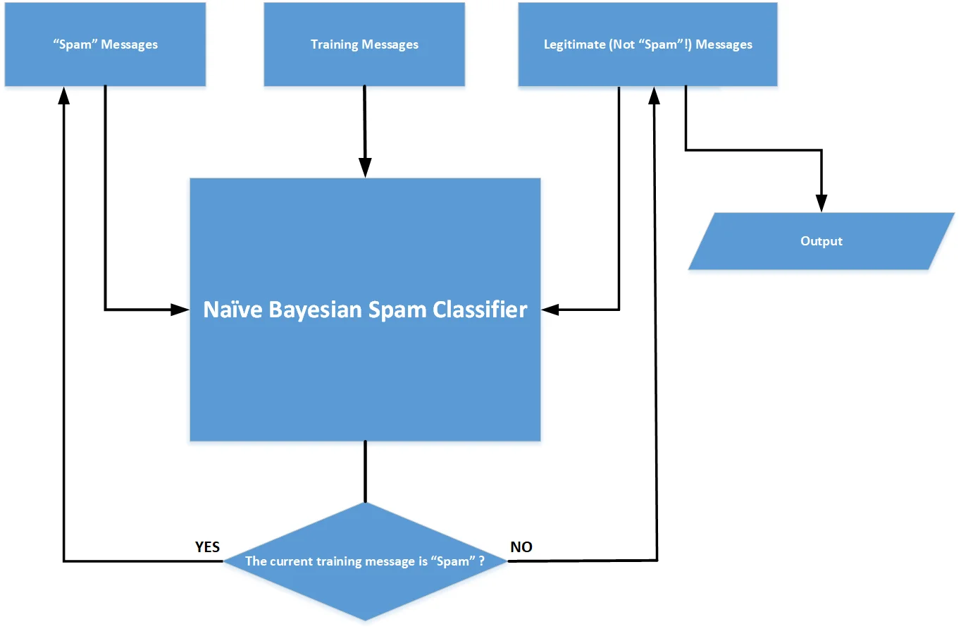 Illustration for Mastering the Inbox: A Comprehensive Guide to Email Filtering Services