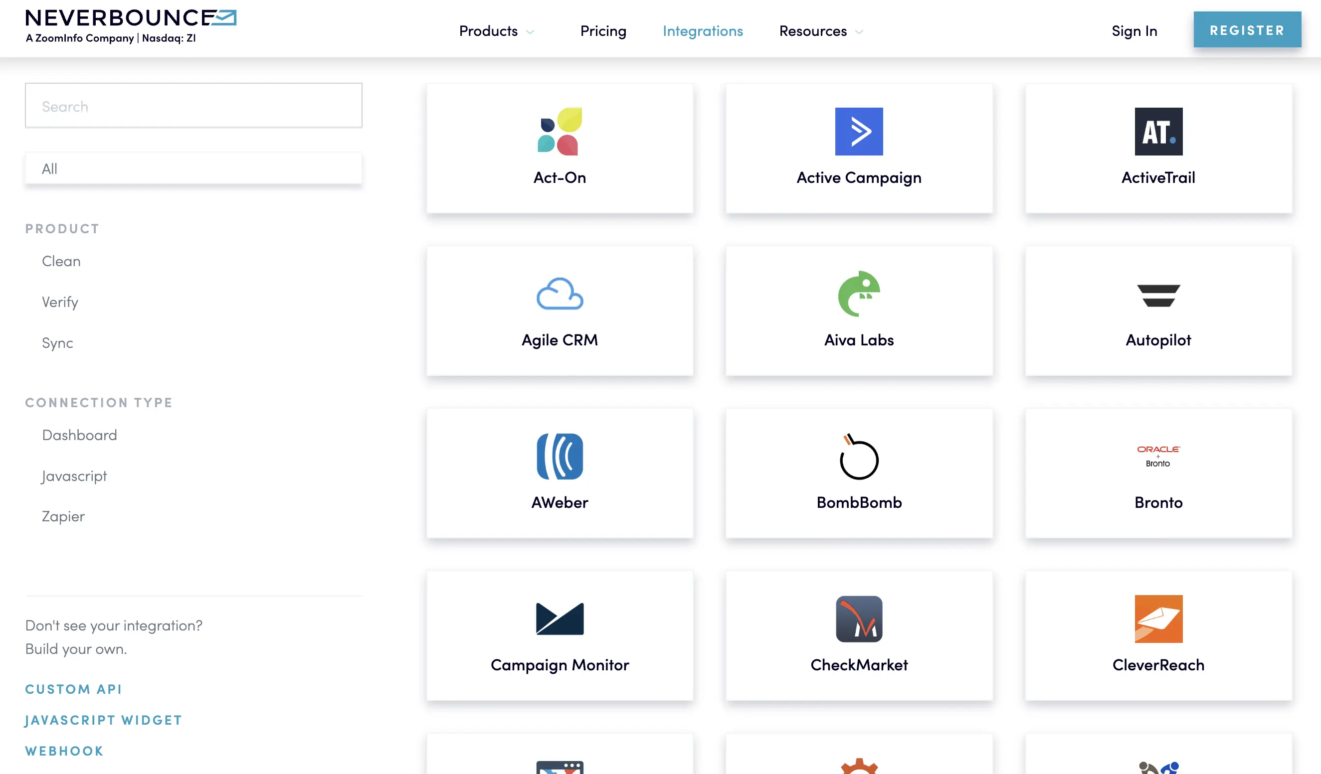 Neverbounce Integrations
