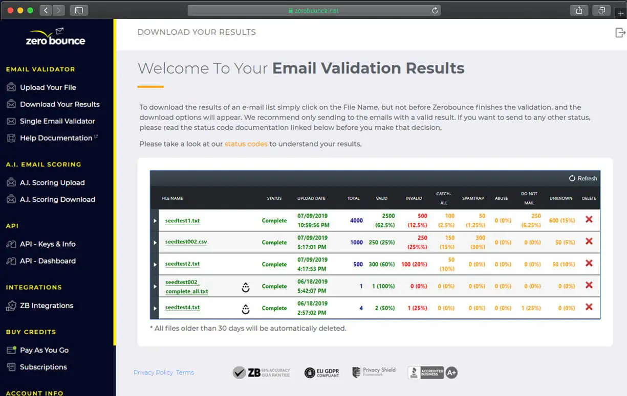Zerobounce Dashbaord