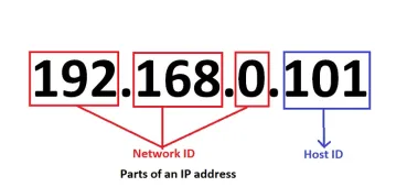 ip Address