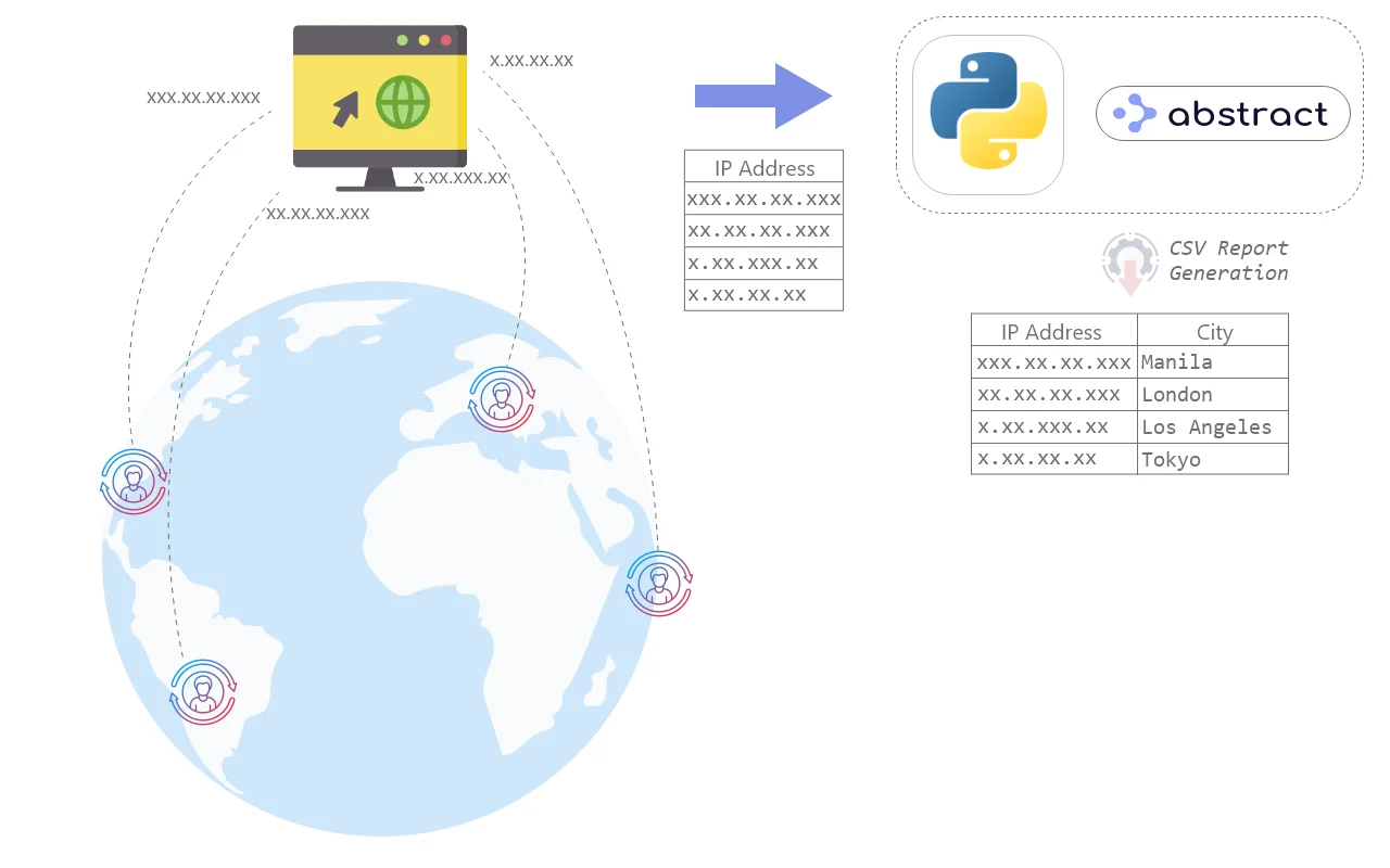 Illustration 7 for How to Track IP Address of Website Visitors