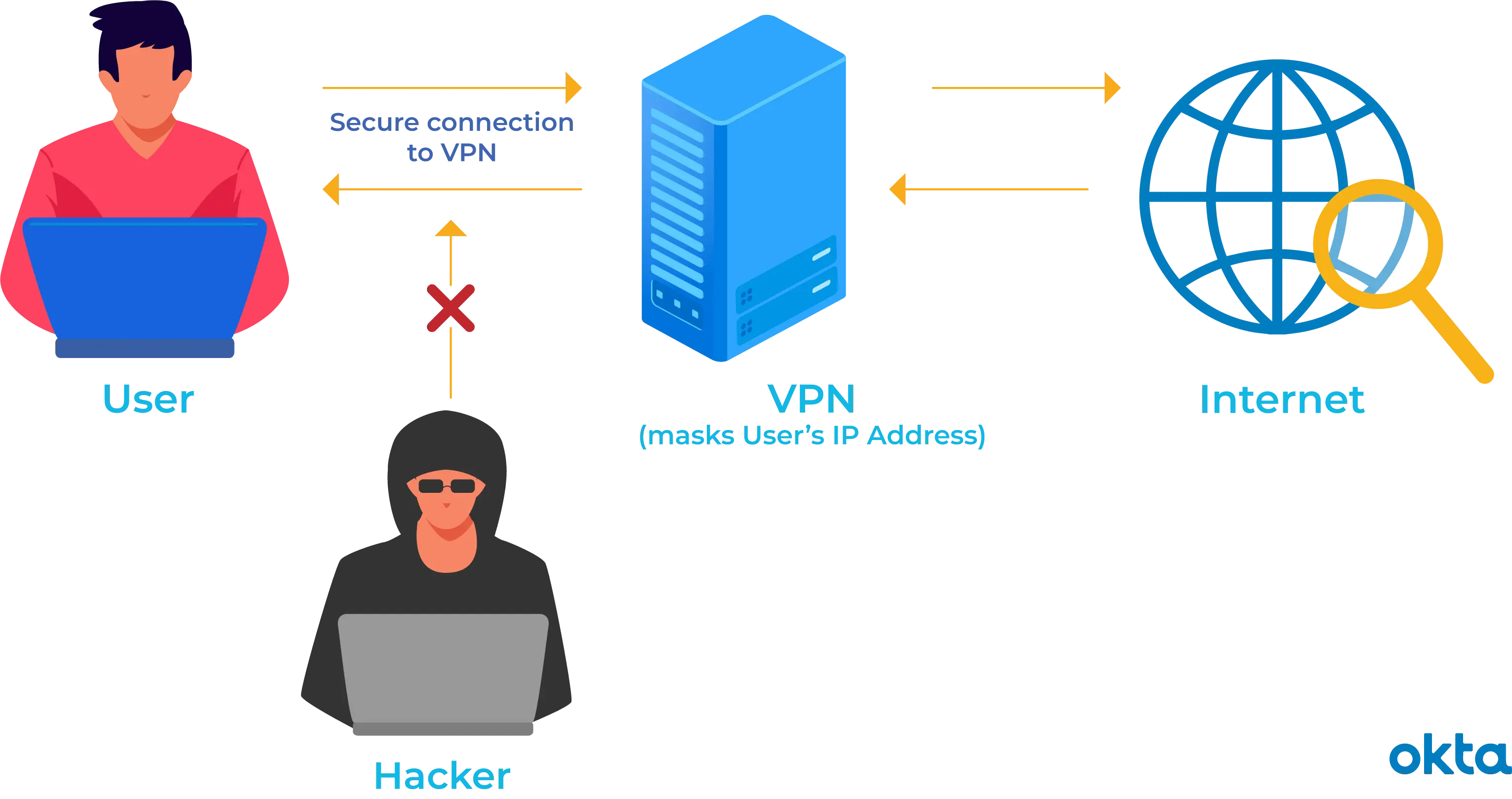 Vpn Infographic
