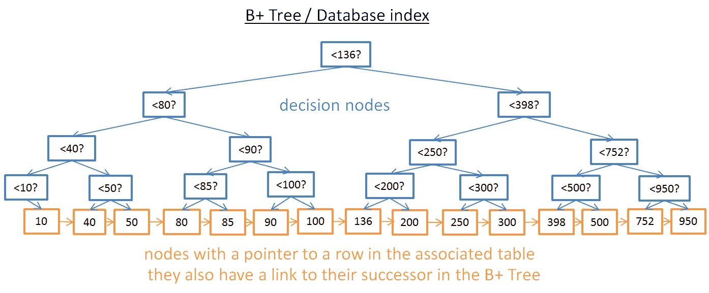 Illustration 4 for Postgres Geolocation