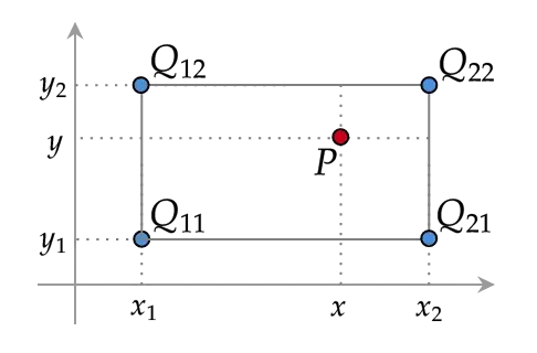 Illustration 8 for How to Resize Image Without Losing Quality: Tips and Tricks