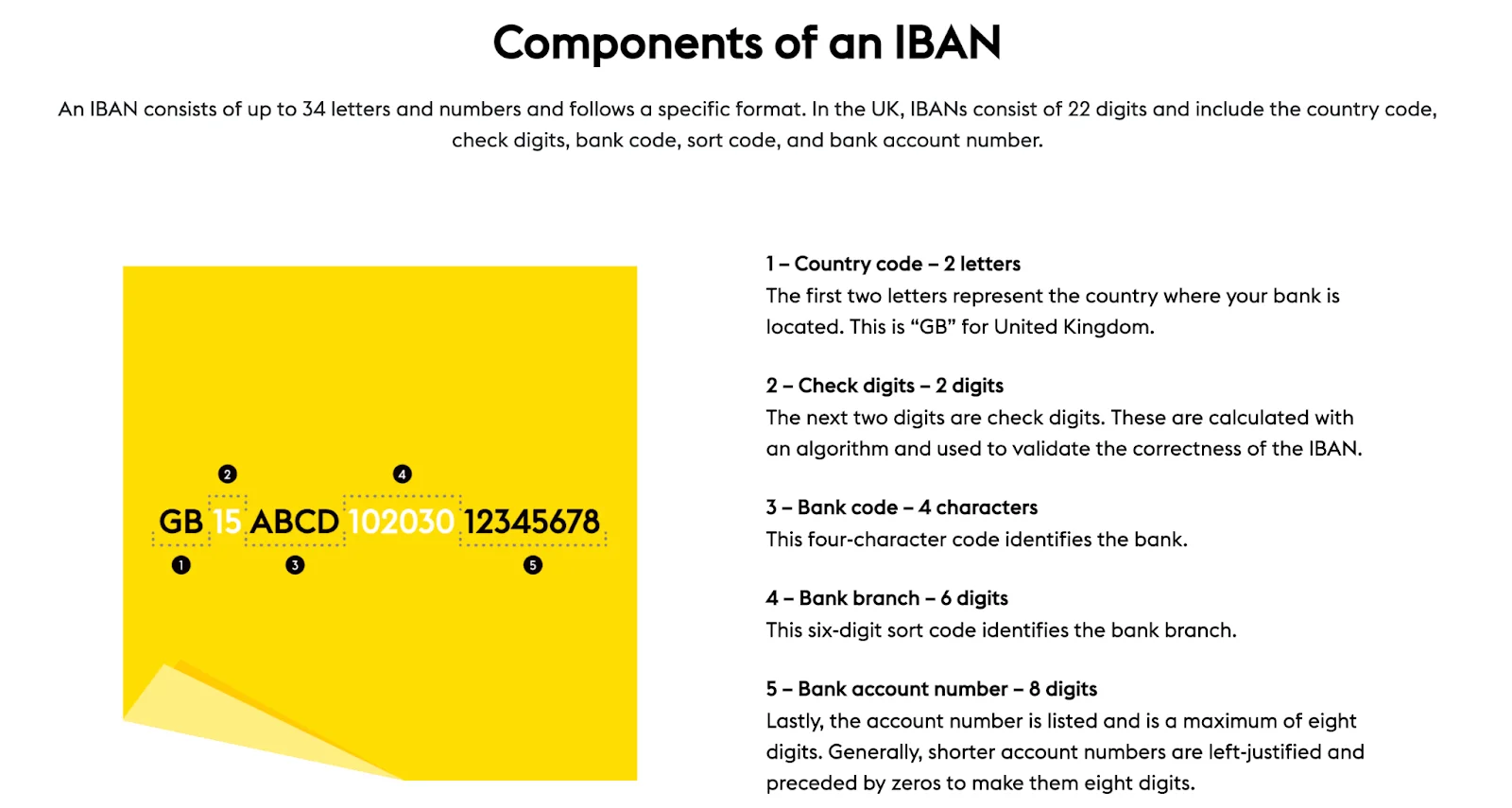 Illustration 3 for Javascript IBAN Validation (React)