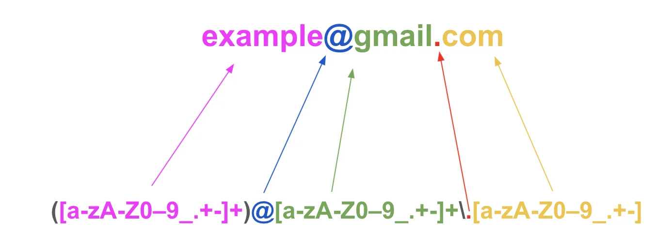 Illustration 5 for Email Address Regex Django