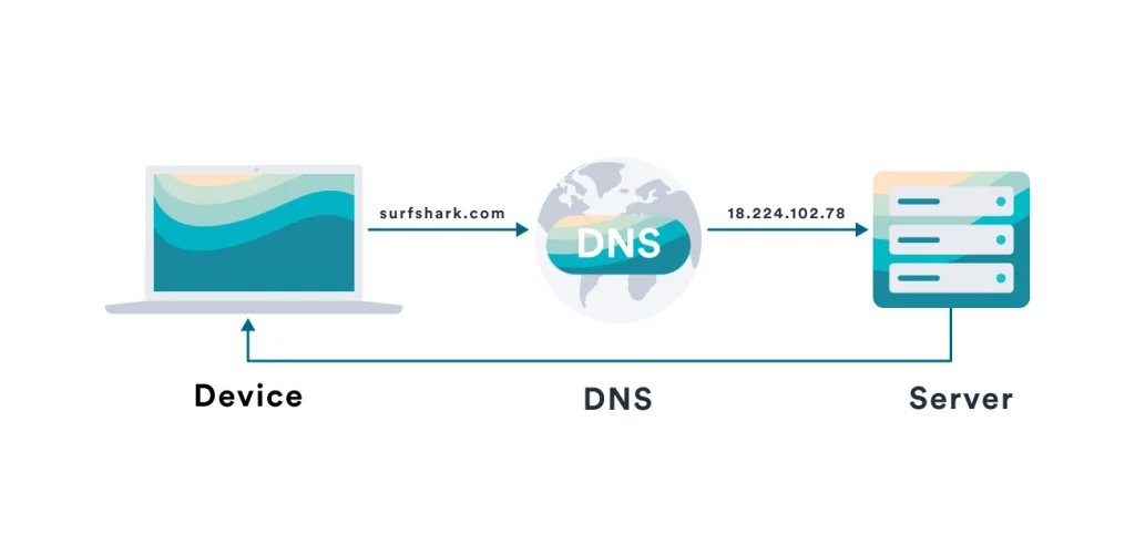 Illustration 8 for Geo-Blocking Explained: How It Works and Why It's Used