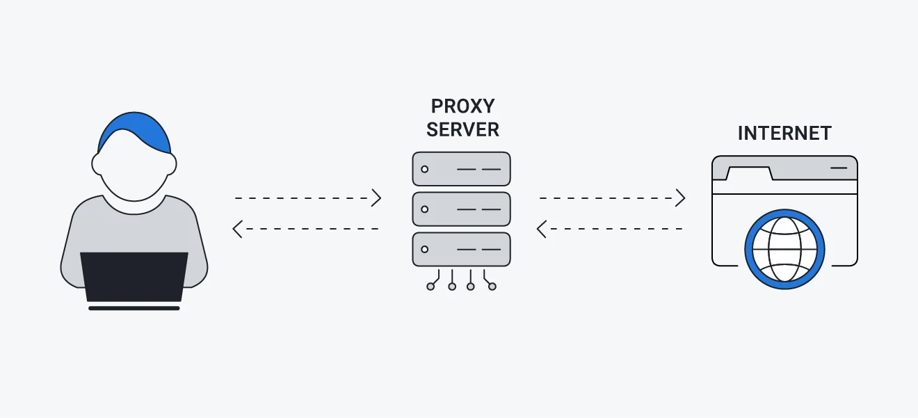 Illustration 6 for Geo-Blocking Explained: How It Works and Why It's Used