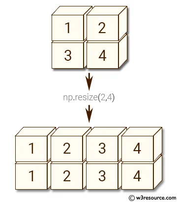 Illustration 3 for Python Resize Image Numpy