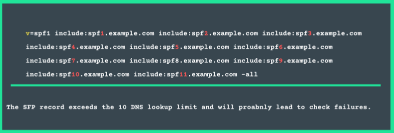Common SPF Record Mistakes - Abstract API